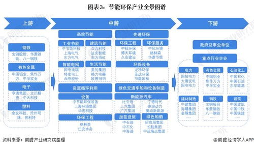 預(yù)見2022 2022年中國(guó)節(jié)能環(huán)保產(chǎn)業(yè)全景圖譜 附市場(chǎng)規(guī)模 競(jìng)爭(zhēng)格局和發(fā)展前景等