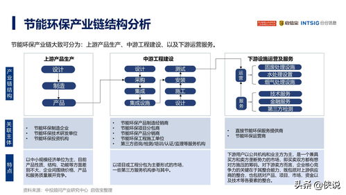 2021年中國節能環保產業發展分析報告