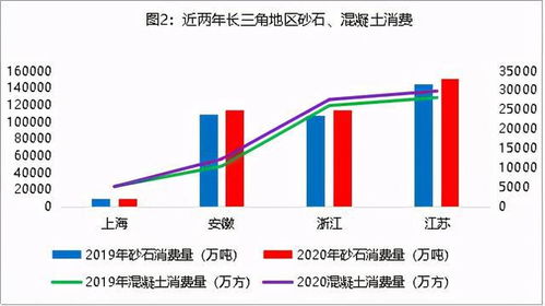 天然砂價(jià)格重點(diǎn)城市158 噸 港口漲價(jià) 砂石價(jià)格持續(xù)上漲行業(yè)資訊 砂通社 砂漿石膏網(wǎng)