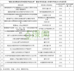2016年重點研發(fā)計劃能源環(huán)保類項目