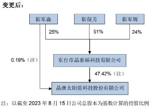 a股又現百億女富豪,光伏圈 二代 千金云集