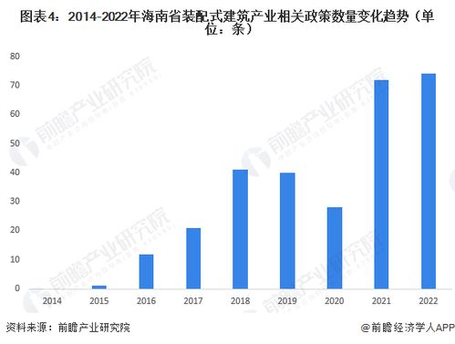 重磅 2023年海南省裝配式建筑產(chǎn)業(yè)鏈全景圖譜 附產(chǎn)業(yè)政策 產(chǎn)業(yè)鏈現(xiàn)狀圖譜 產(chǎn)業(yè)資源空間布局 產(chǎn)業(yè)鏈發(fā)展規(guī)劃