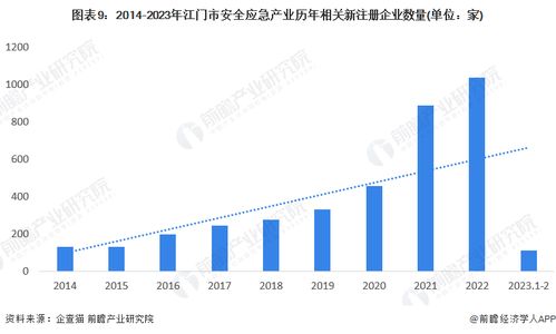 重磅 2023年江門(mén)市安全應(yīng)急產(chǎn)業(yè)鏈全景圖譜 附產(chǎn)業(yè)政策 產(chǎn)業(yè)鏈現(xiàn)狀圖譜 產(chǎn)業(yè)資源空間布局 產(chǎn)業(yè)鏈發(fā)展規(guī)劃