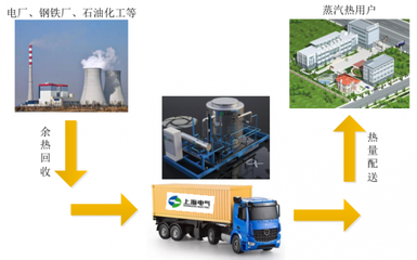 【專題報告】熔鹽儲熱技術分類及典型項目