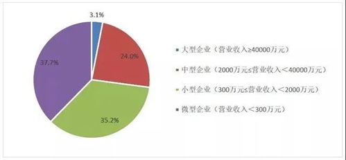 中國環(huán)保產(chǎn)業(yè)發(fā)展?fàn)顩r報告 2021