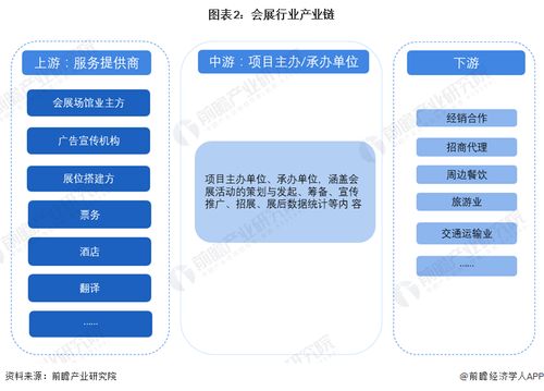 預見2024 2024年中國會展產業全景圖譜 附市場現狀 競爭格局和發展趨勢等