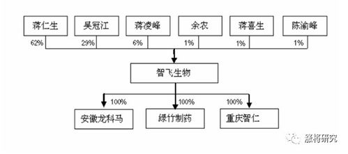 三針 重組蛋白疫苗已送達(dá)全國(guó),智飛生物質(zhì)量如何